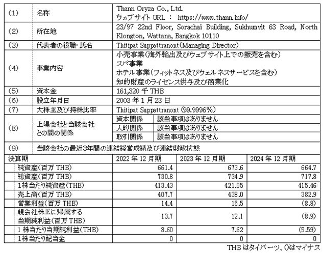 タイを拠点とするウェルネス関連企業 Thann Oryza Co., Ltd. の株式取得（子会社化）について
