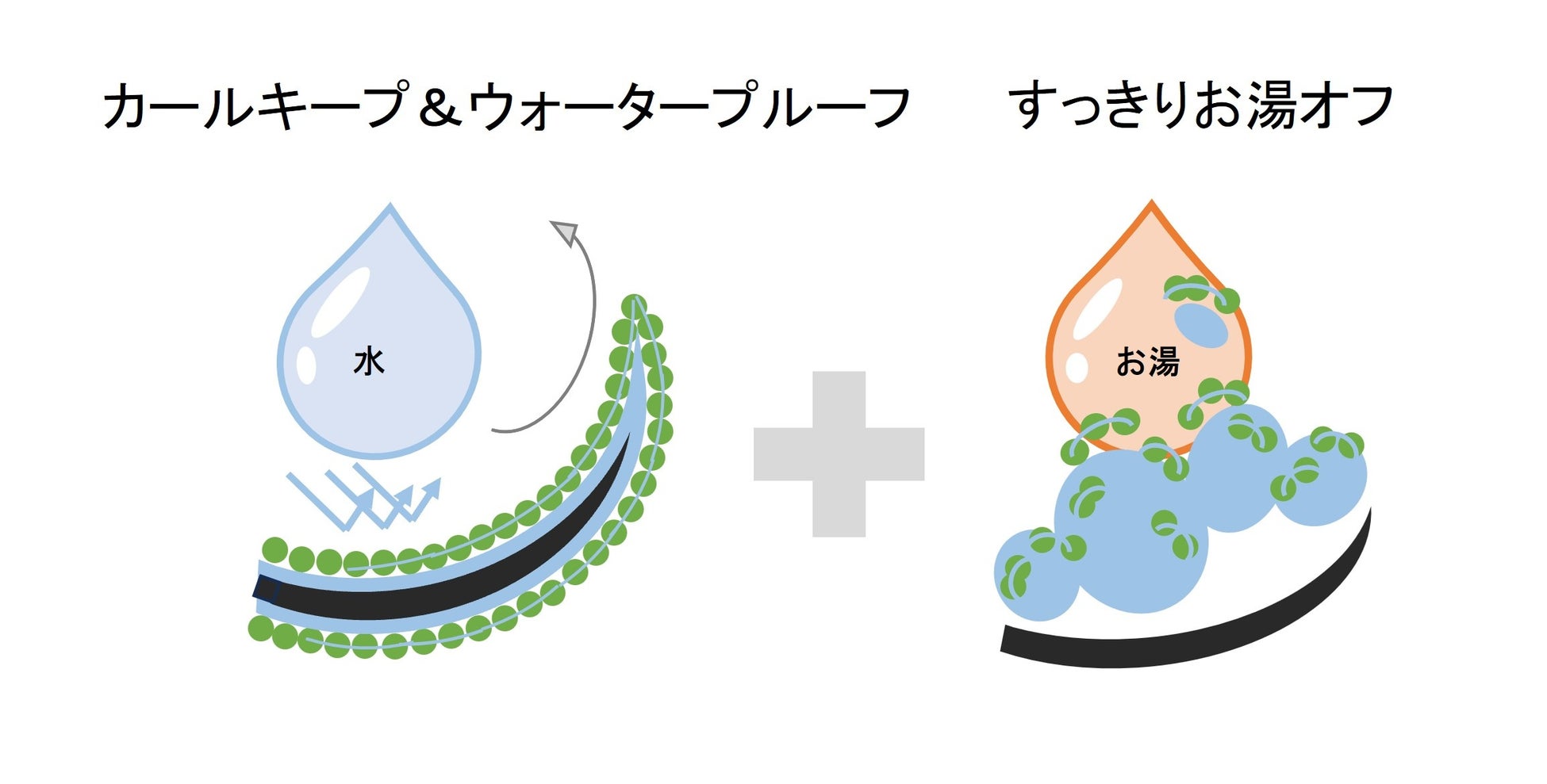 資生堂、次世代マスカラ技術「WASHABLE LOCK TECHNOLOGY™」を開発　～新フィルム開発で優れたカールキープ力と簡単オフを同時実現～