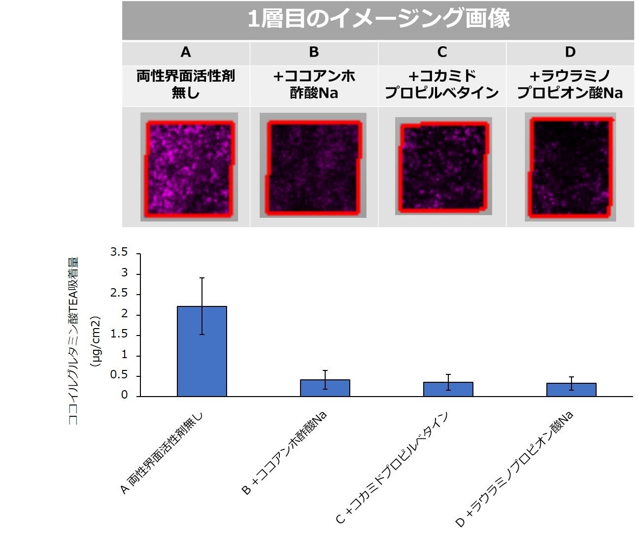 尿1本で「身体の本当の年齢」がわかる時代へ — 世界初、尿中マイクロRNAエイジングクロックをCraifバイオAI技術基盤で開発