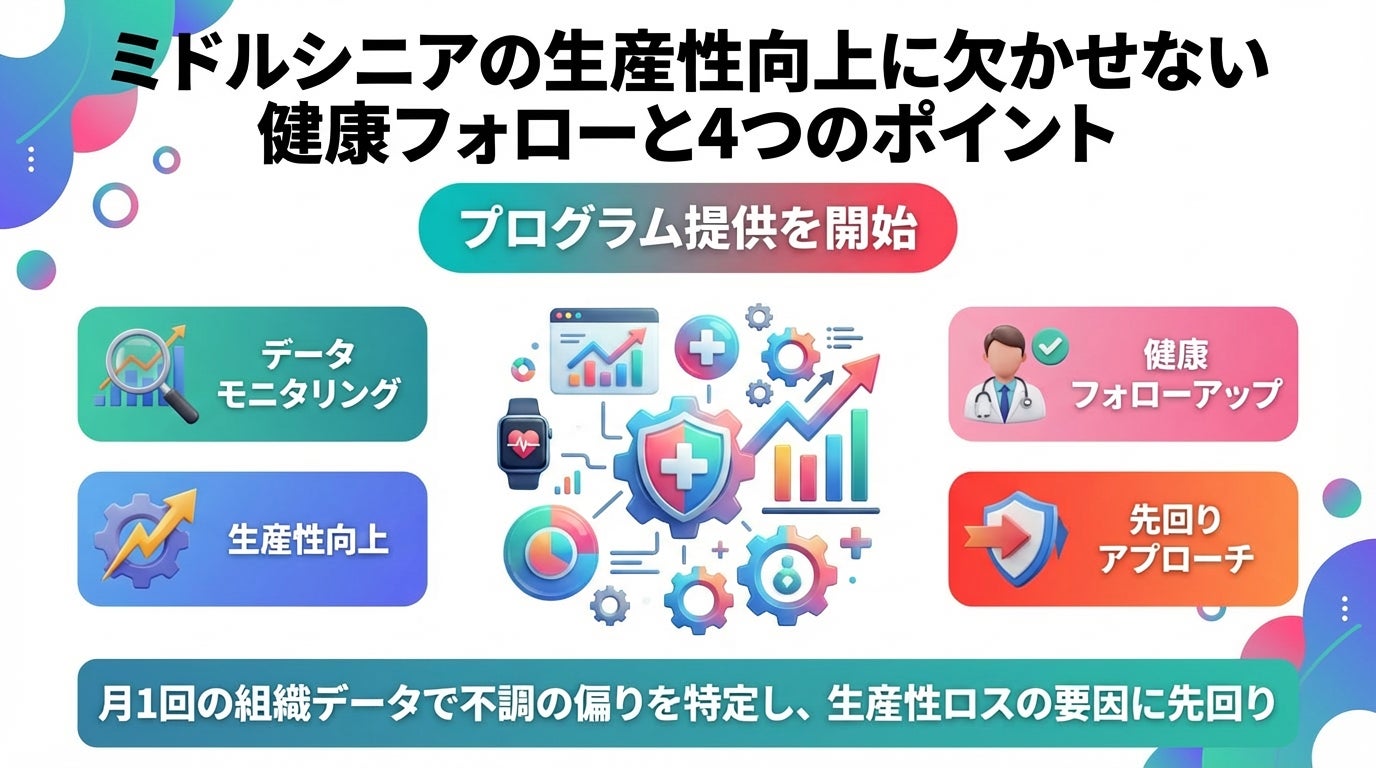 ミドルシニアの生産性向上に欠かせない健康フォローと4つのポイントのプログラム提供を開始しました！月1回の組織データで不調の偏りを特定し、生産性ロスの要因に先回り
