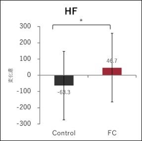 明治国際医療大学×シーボンの共同研究により経穴刺激を含むフェイシャルケアの効果を科学的に実証