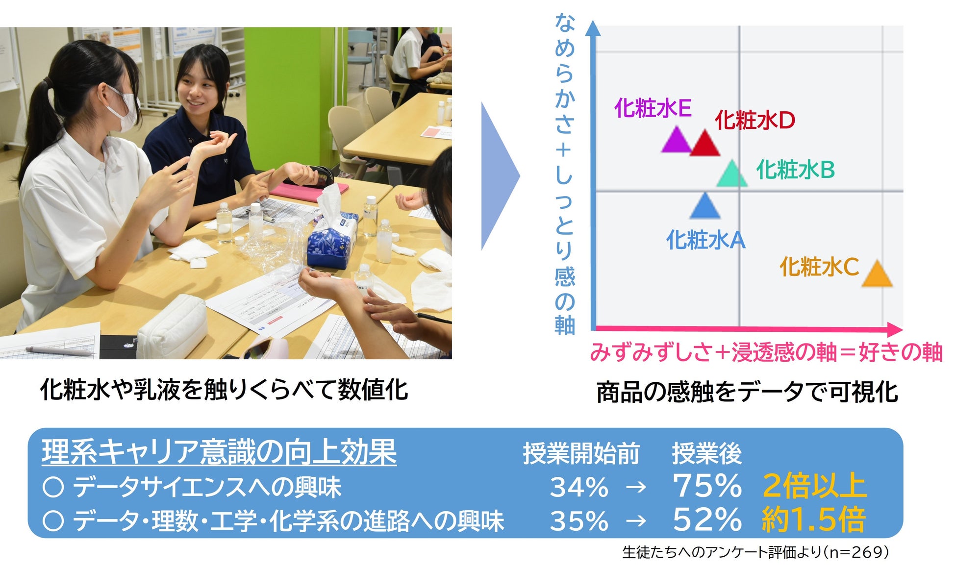 美容施術スキンケアブランド*1「スキンシューティカルズ」より、繰り返される表情ジワに着目した美容液「P-TIOX セラム」を新発売。発売を記念したローンチイベントも。