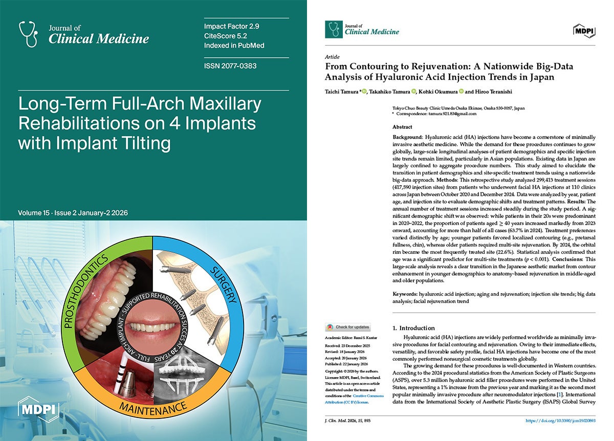 TCB田村太一医師らの研究が国際誌「Journal of Clinical Medicine」に掲載。日本全国約30万件、5年にわたるヒアルロン酸症例の広範囲長期間ビッグデータで大規模トレンド解析。
