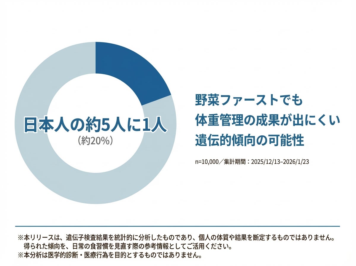 “目覚めてすぐキスできる”「デンティス」からナチュラル処方な新ライン登場。植物由来成分を中心としたボタニカルフレーバー