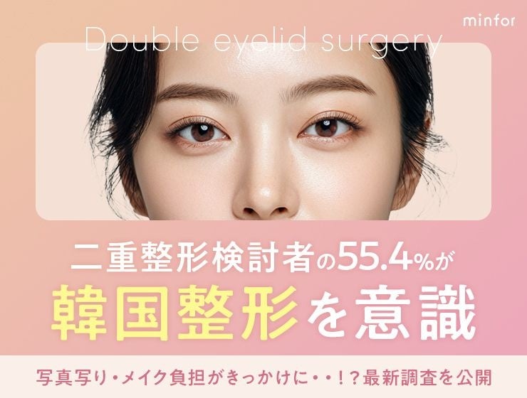 【二重整形検討者の55.4％が“韓国整形を意識”】写真写り・メイク負担がきっかけに・・！？最新調査を公開