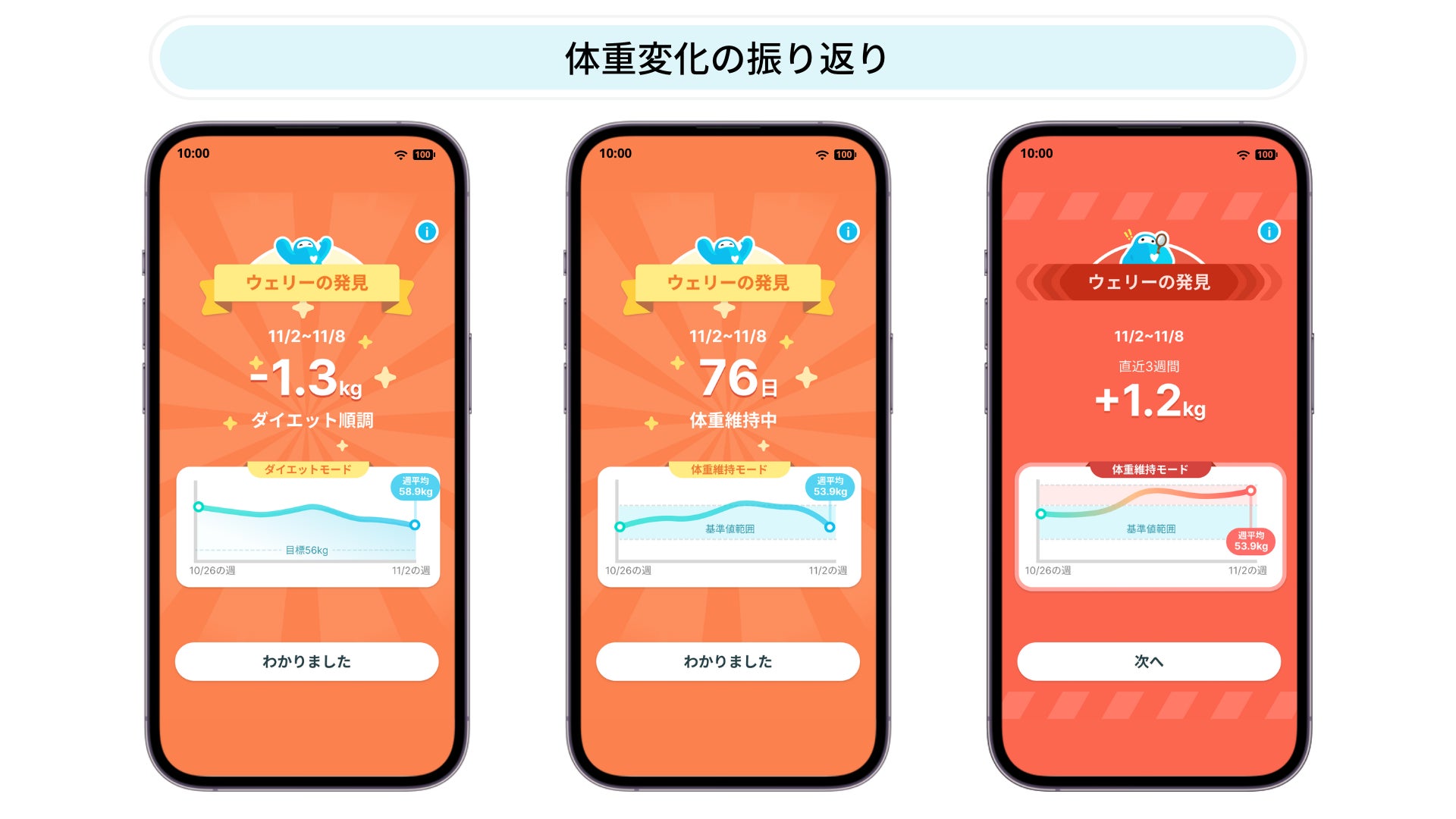 スマートバスマット、体重管理の”一喜一憂”をなくし行動変容を促す「ウェリーの発見」機能をリリース