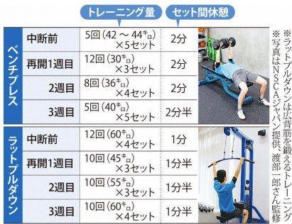 【祝・令和の虎ALL達成！】「サボり」を「再開のチャンス」に変える。継続率を最大化する独自のサポートシステム『バディトレ・セーフティネット』を導入