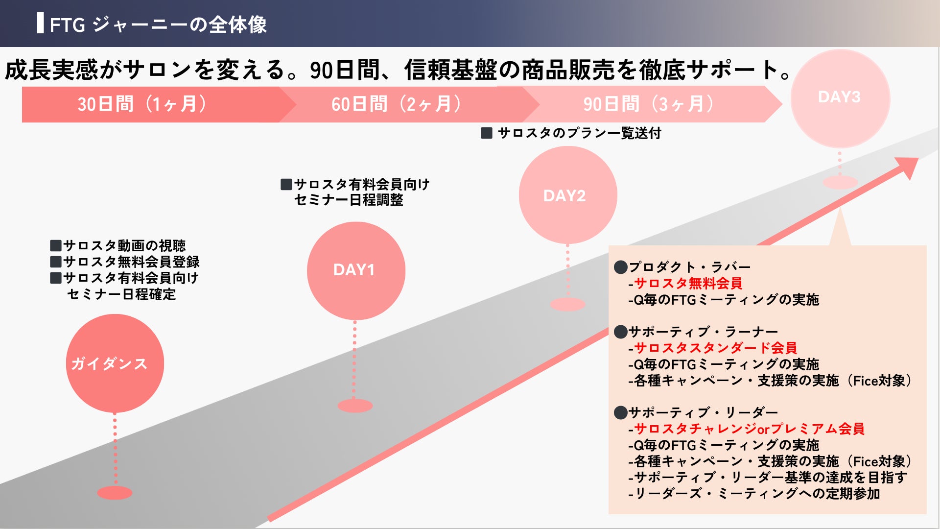 売上最大380％成長を実現する伴走型教育へ 美容サロン向け学習プラットフォーム「サロスタ」が事業拡張 ― プロ参画と教育事業吸収で、サロン成長の基盤を強化 ―