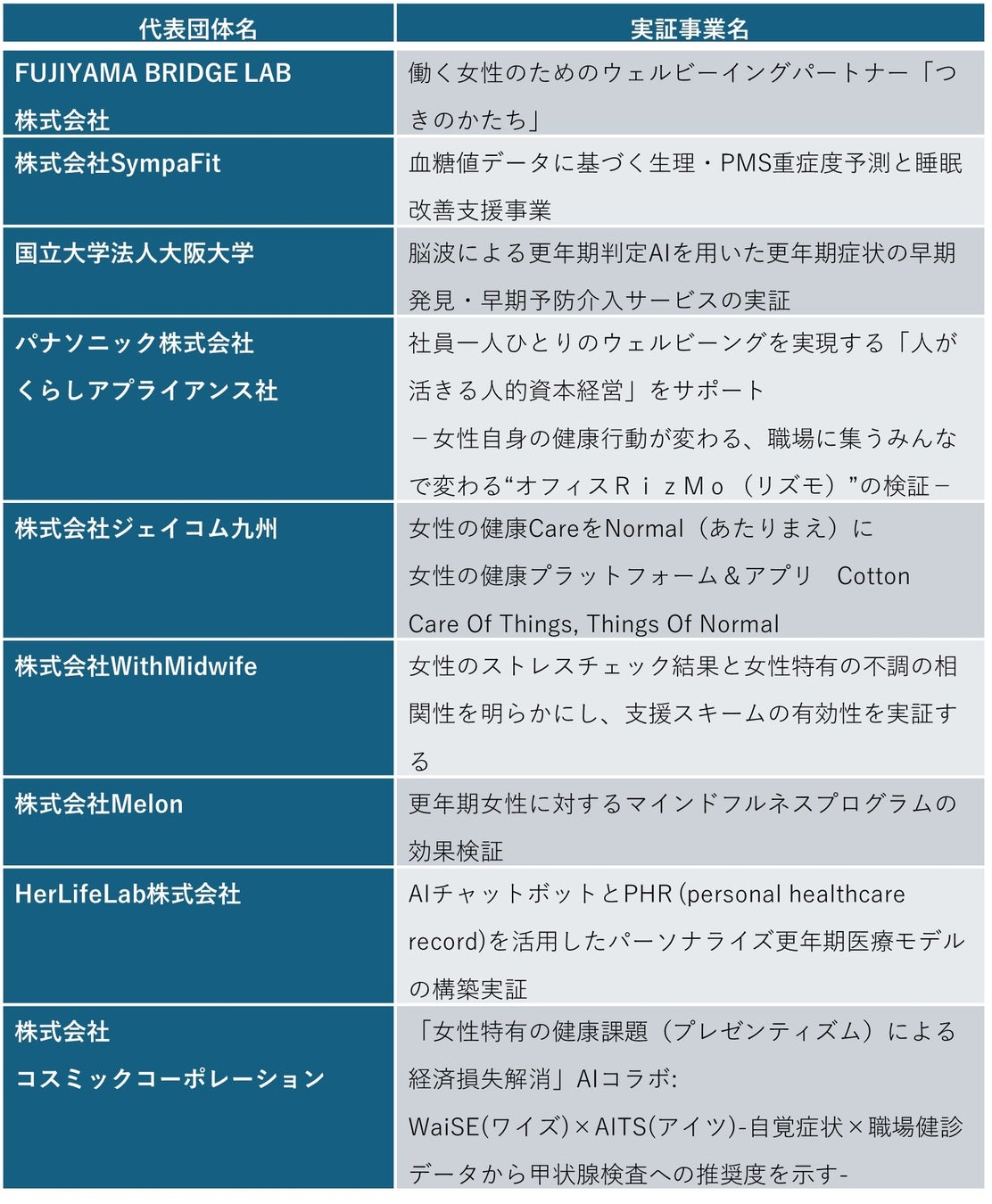 経済産業省 令和７年度「フェムテック等サポートサービス実証事業費補助金」最終報告会（３月2日）のご案内