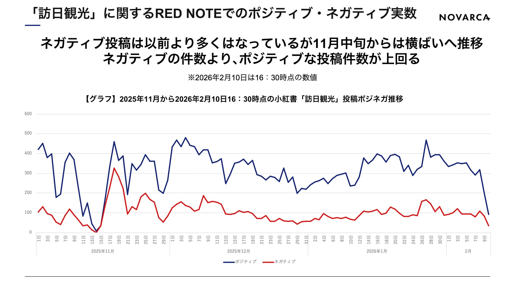 中国SNSの口コミデータから見えた『2026年春節の訪日予測レポート』を公開　底堅い個人旅行の意欲が浮き彫りに