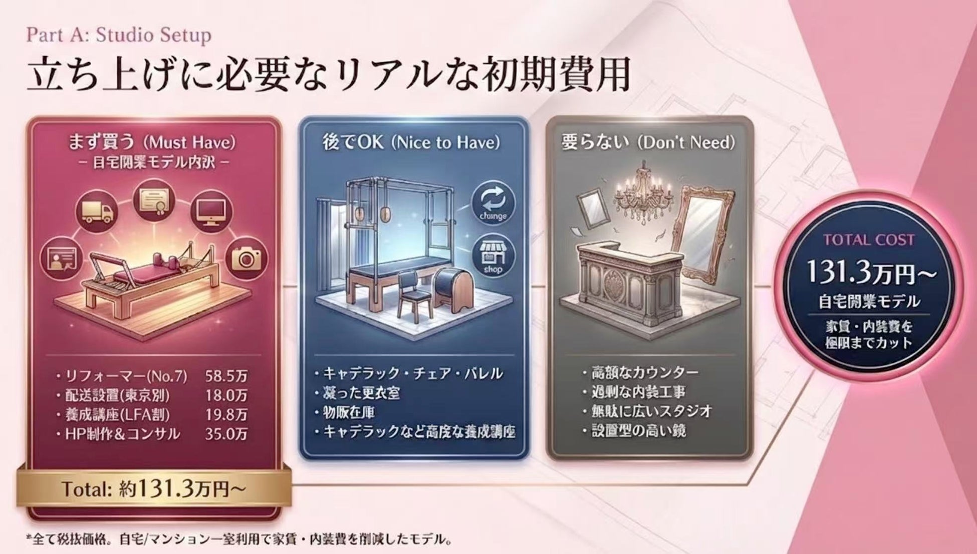 【マシンピラティススタジオを支える新モデル】131.3万円～始めるロイヤリティ0円の開業支援パッケージ　～フランチャイズに頼らないワタシスタイル開業～