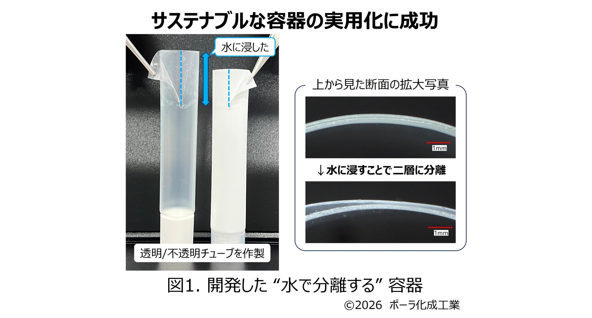 プラスチックを材質ごとに分離する化粧品容器技術を開発