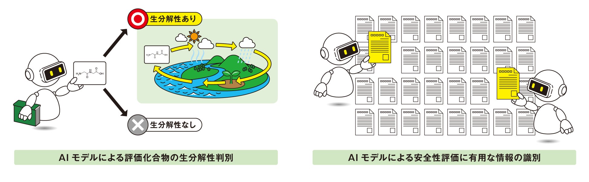 資生堂、AIを活用した「化粧品原料の生分解性評価法」と「安全性情報識別システム」の開発に成功　～新価値創出の源泉 研究開発におけるDX(デジタルトランスフォーメーション)を加速～
