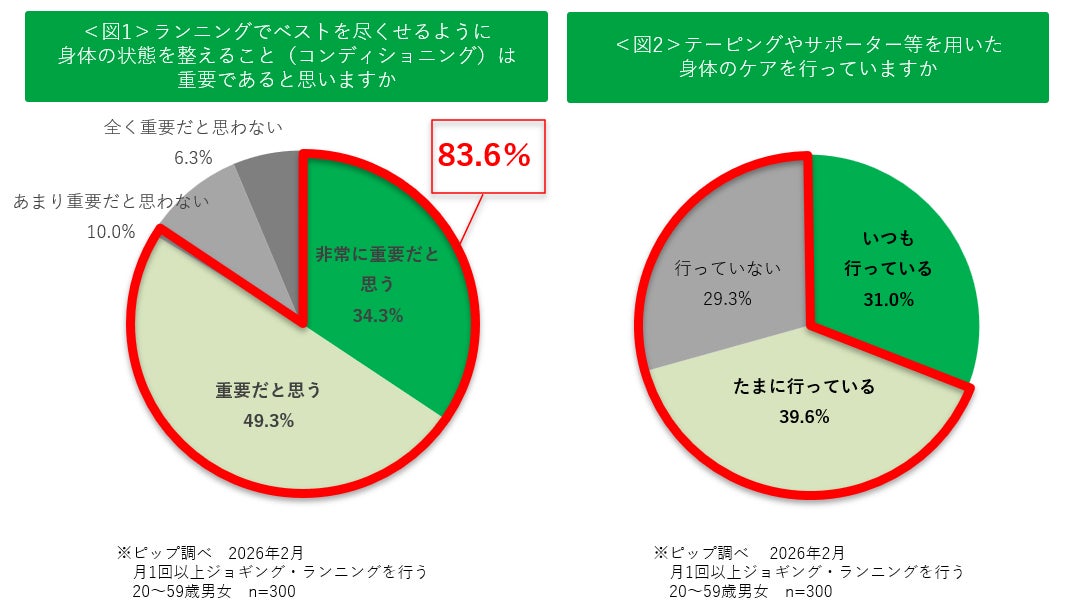 整体師が直接手渡しで商品の魅力をPR!整体サロン カラダファクトリー、法人向け『販促支援プロモーション』を2026年3月より開始