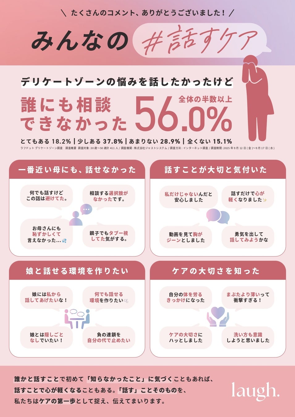 「母にすら、言えなかった。」デリケートゾーンケアブランドlaugh.(ラフドット)が提唱する『話すことから、ケアは始まる』プロジェクト、SNSで共感の波。