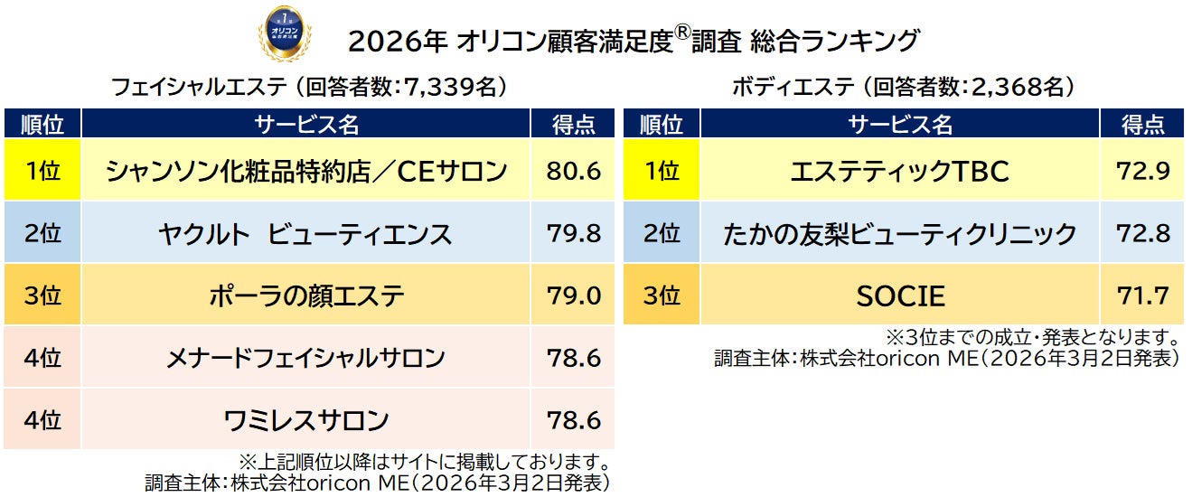 国際女性デーにちなんだキャンペーン実施/EC『ナチュリアス』ナチュラル生理用品の限定セットを販売