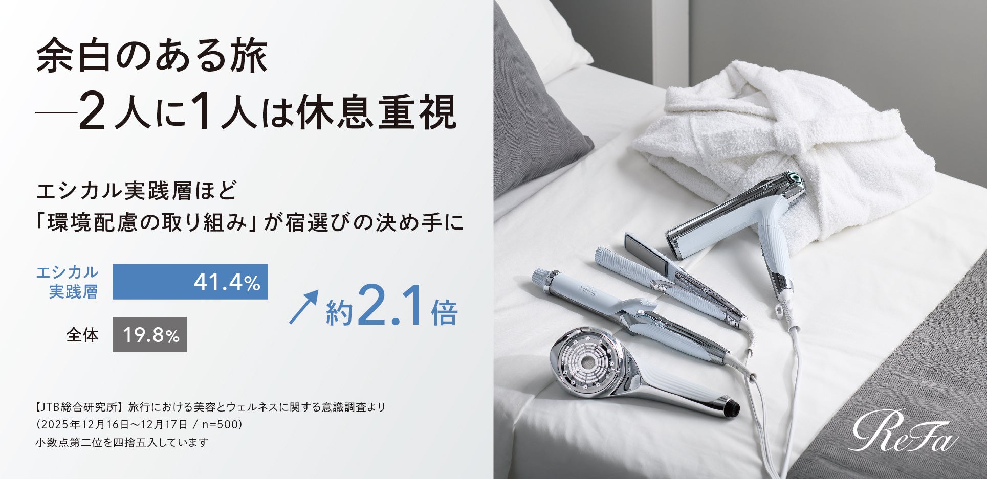 2人に1人は休息重視──“詰め込み旅”から“余白のある旅”へ。宿選びの新基準“エシカル×美容”品質が決め手に。