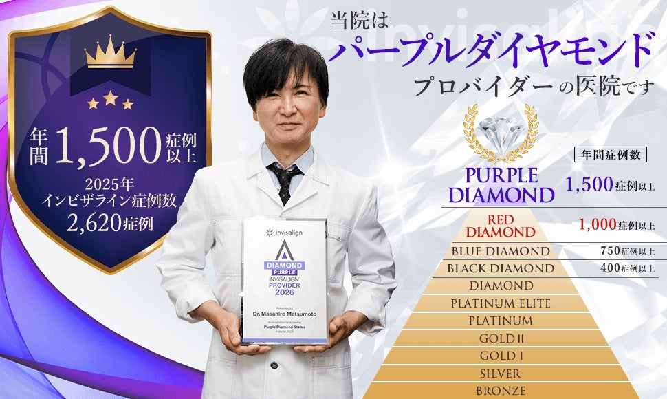 大阪矯正歯科グループがインビザライン「パープルダイヤモンドプロバイダー」認定｜7年連続で最高位ステータスを獲得