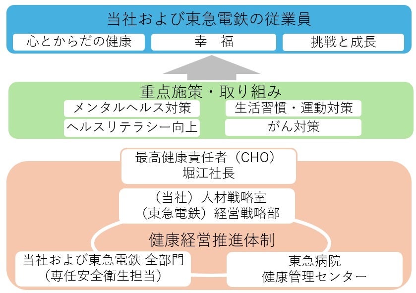 通算８回目の「健康経営銘柄」選定について
