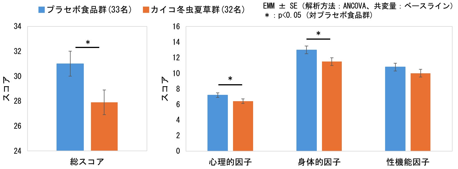 オーストラリアで人気急上昇中！新たな栄養のかたちを提案！認証オーガニックのプロテインバー「Happify Bar」日本上陸！２０２６年3月発売開始!