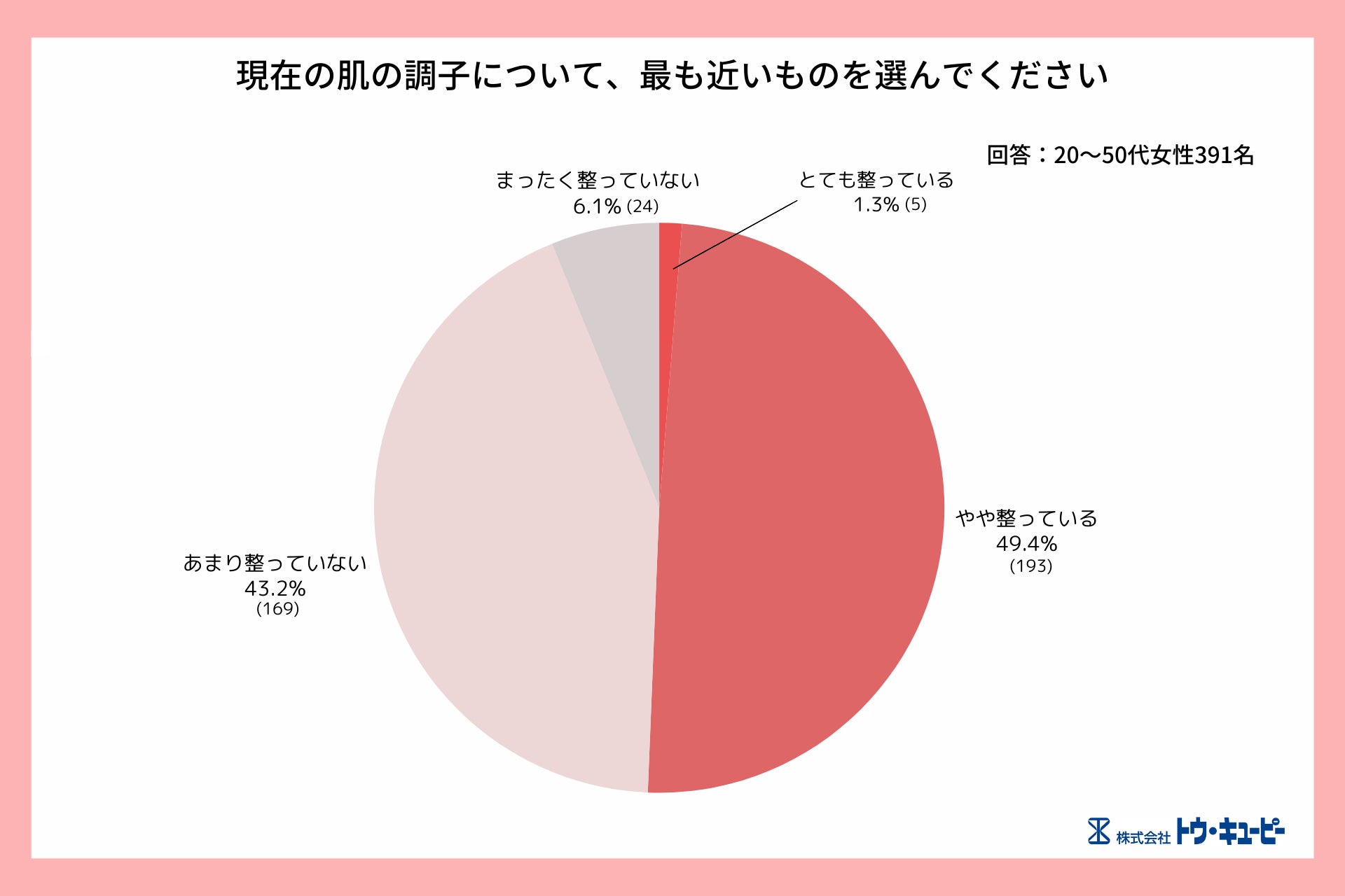 現代女性の肌と心の関係に関する意識調査を実施──肌が整うと自己肯定感も暮らしも整う、“肌起点”のウェルビーイング循環