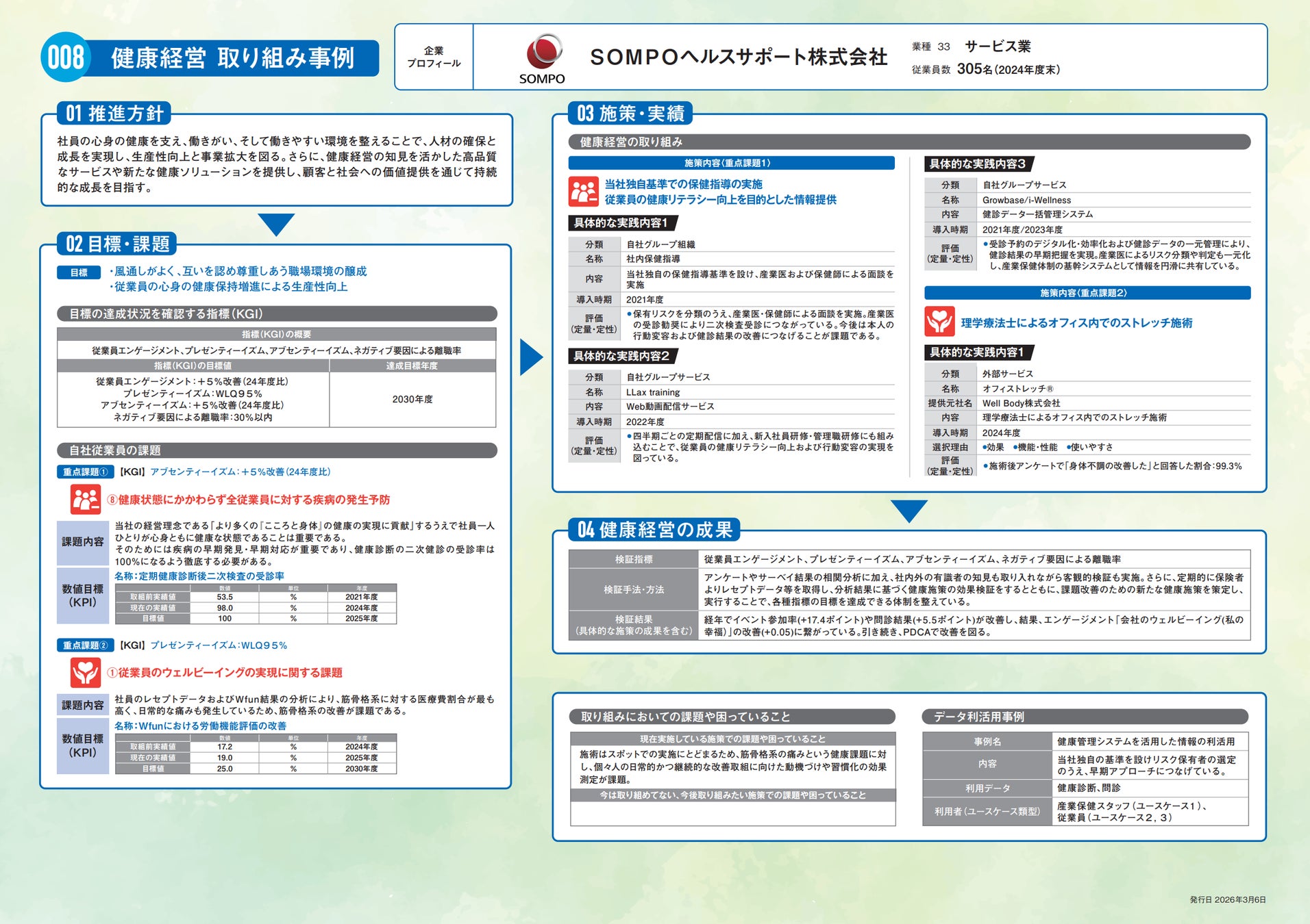 ＳＯＭＰＯヘルスサポートが導入するWell Bodyの「Offi-Stretch®」、「健康経営先進企業事例集2026」に先進事例として掲載！
