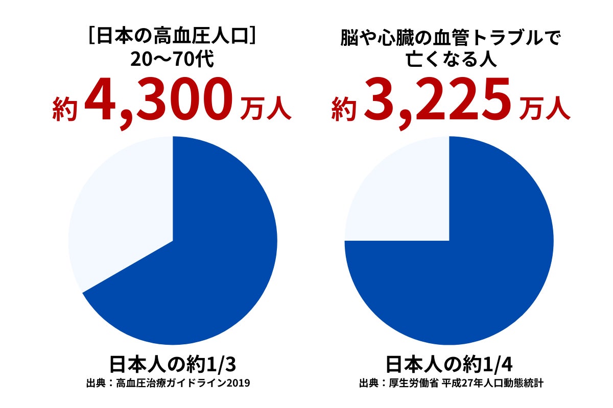 スマホカメラだけで血圧・脈拍を非接触計測。ArkthとIKIジャパンが「次世代バイタルセンシング」を共同開発