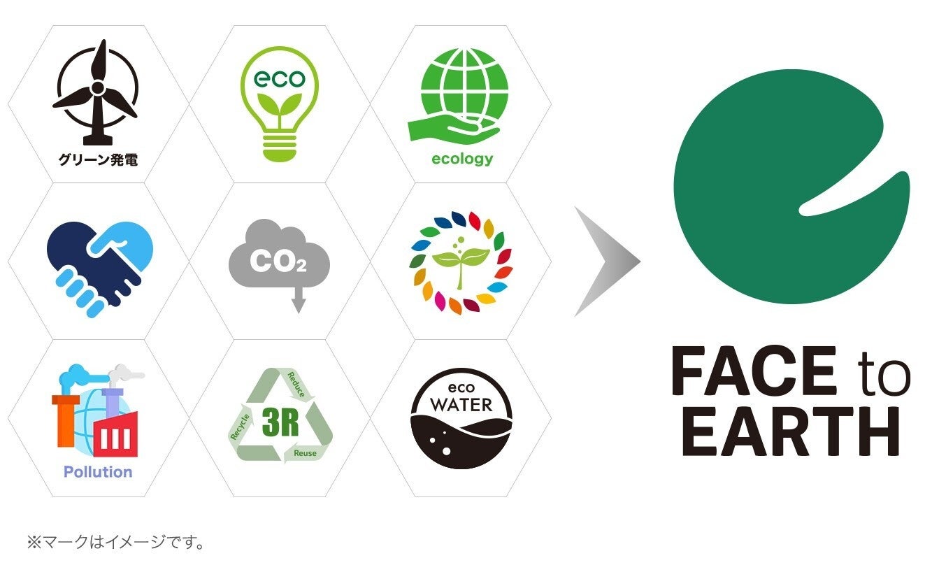 新たな「環境配慮型製品指針」を策定 独自の環境配慮ロゴマーク「FACE to EARTH マーク」