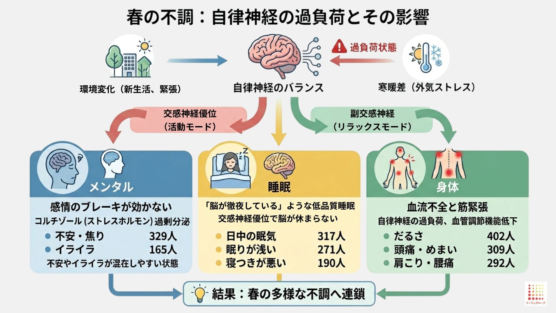 1,142名の調査×内科医監修｜「4月病・5月病・6月病」— ◯月病は本当に増えているのか。そして違いはあるのか。