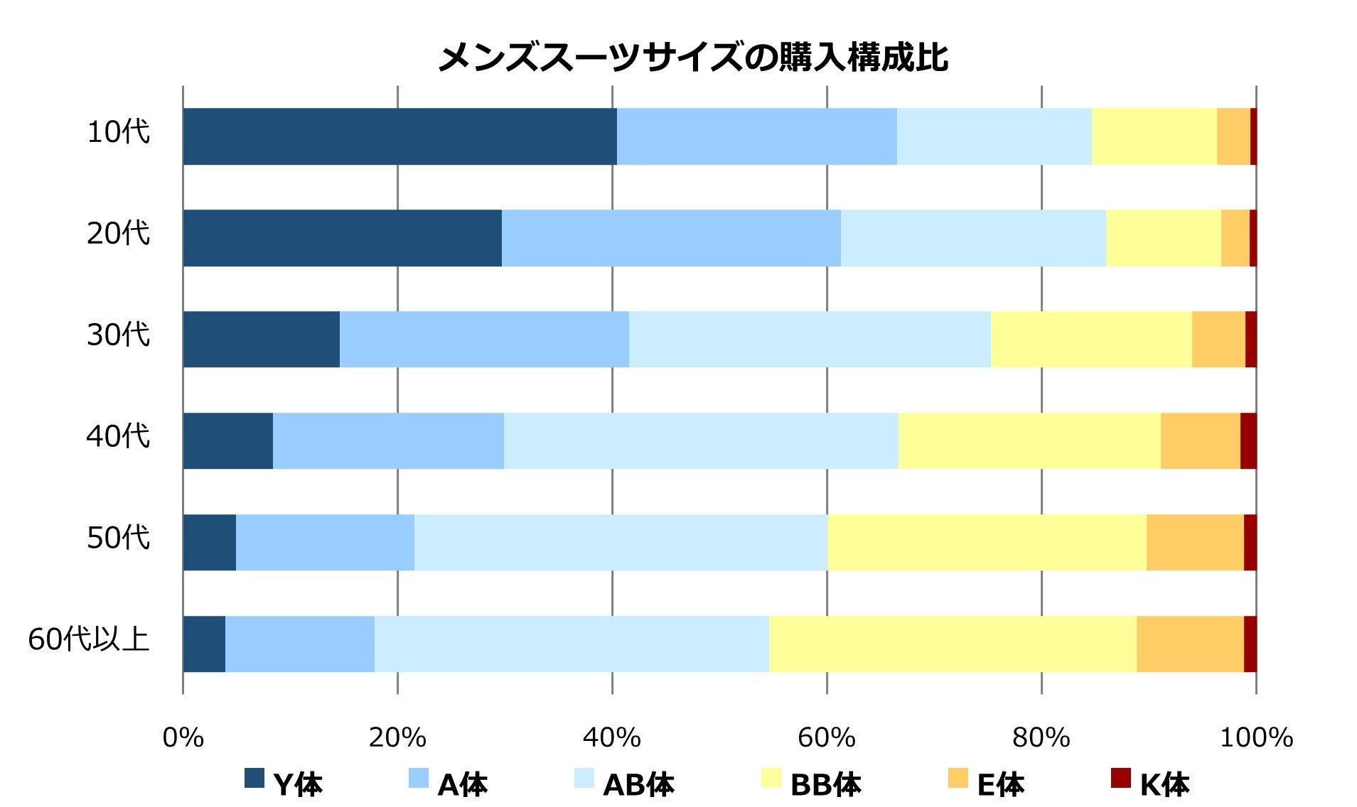 30代男性が注目すべきは「ビール腹」より「脚のやせ細り」タニタのデータが示す体形変化の意外な正体
