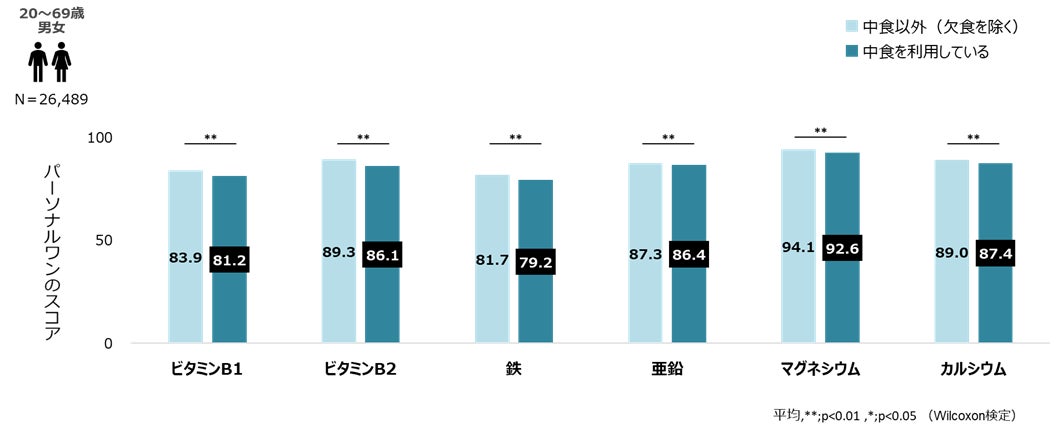 当社研究員が日本農芸化学会「農芸化学技術賞」を受賞