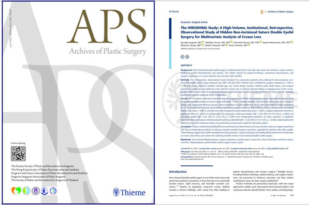 TCB井口京介医師らの二重埋没法に関する研究が国際学術誌「Archives of Plastic Surgery」に掲載。重瞼線消失要因を大規模臨床研究により解析。