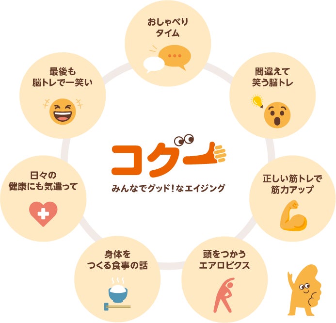 認知症予防研究の最前線！新習慣プログラム『コグー（Co-Good）』を提供開始～　「ＳＯＭＰＯ Positive Aging」　健康寿命延伸の実現へ～