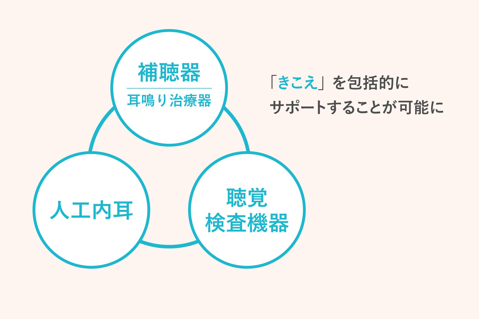 補聴器のマキチエ　人工内耳の開発・製造を行うアドバンスト・バイオニクス社と業務提携　人工内耳のお取り扱いを開始