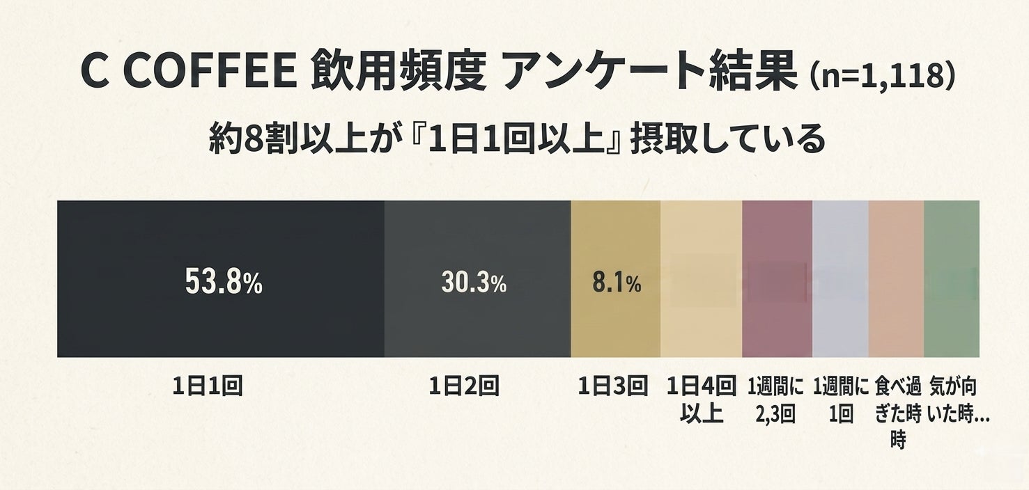 当事者の声から見えてきた「傷跡ケア」という課題に挑戦する新規事業　傷跡を埋める新提案　「フィリングアンドスムージングプライマー」「キズケアの日（5/5）」にあわせ、体験イベント受付を開始