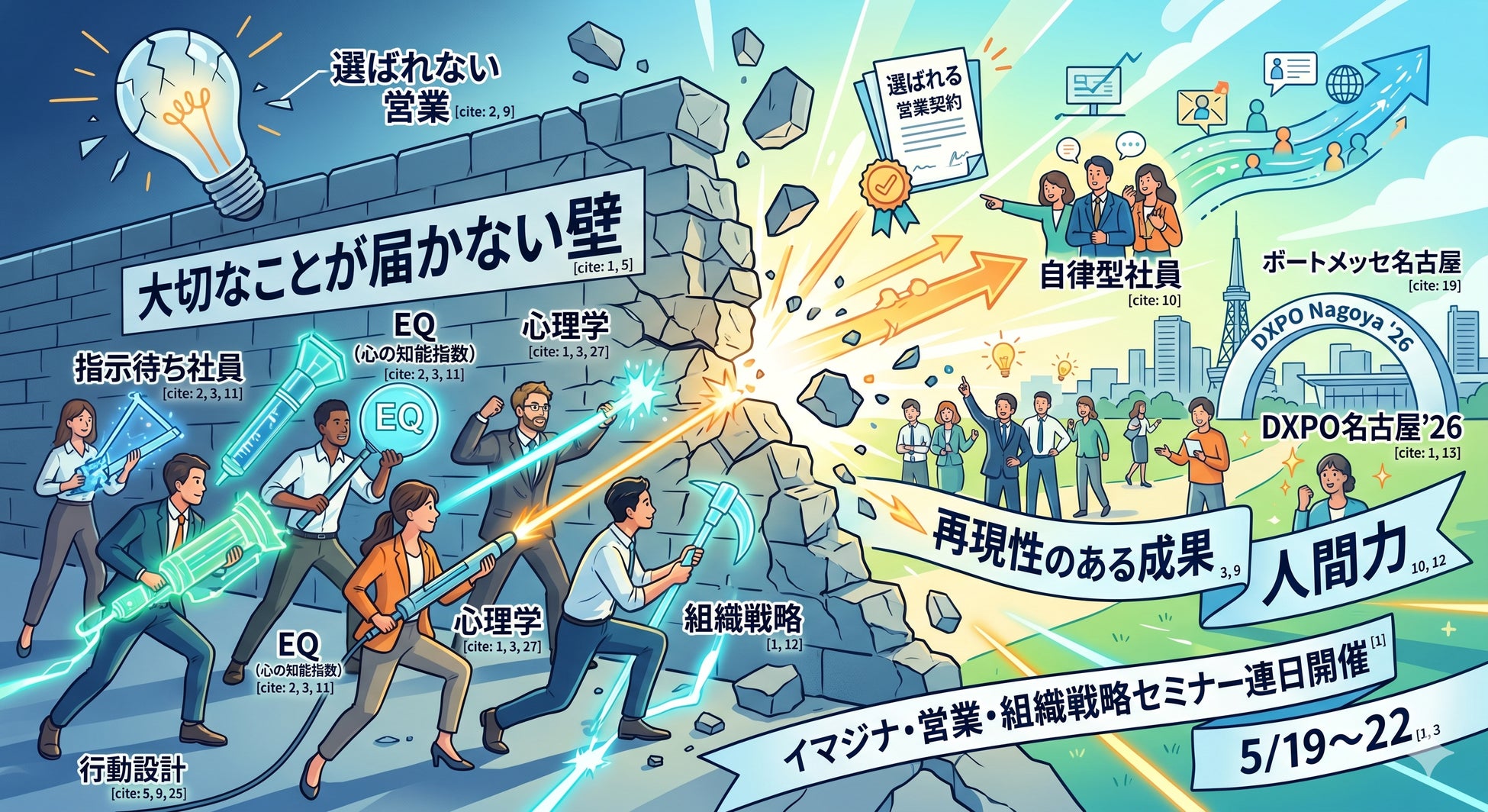 【5/19～22・名古屋】イマジナが「科学×心理学」で組織を再定義する。DXPO名古屋にて、バラバラな組織を一つにする「4つの柱」を初公開！