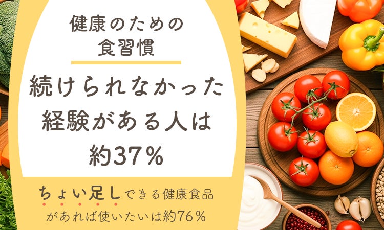 健康のための食習慣、続けられなかった経験がある人は約37％。「ちょい足し」できる健康食品があれば使いたいは約76％に