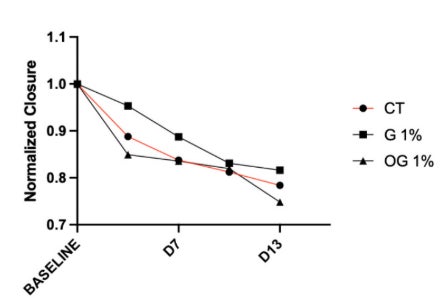 オゾン化グリセリンの新機能解明｜皮膚炎症および修復に関する新たな知見を論文発表