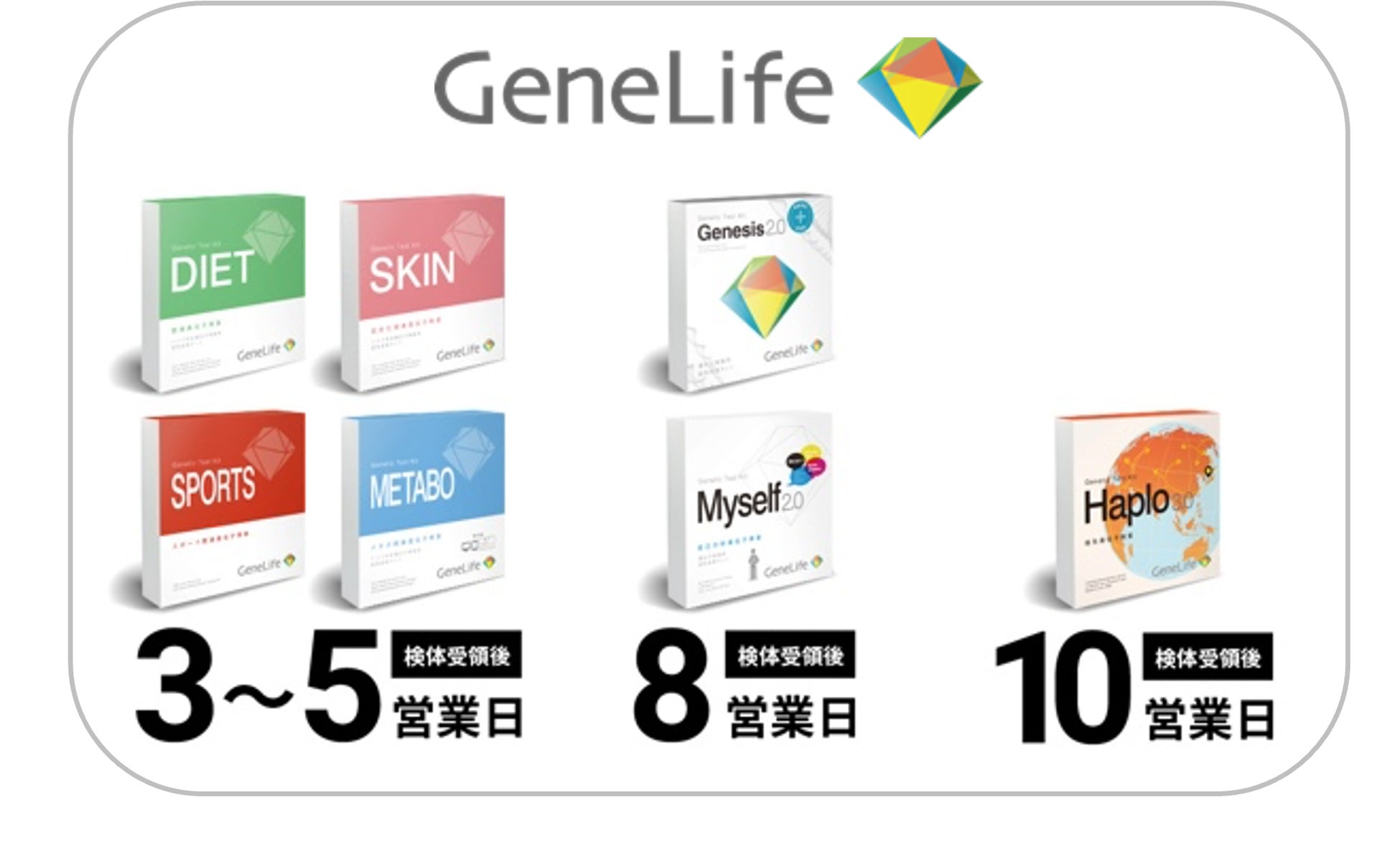 DNA DAY™ 2026: GeneLifeの検査キットが国内最速を実現
