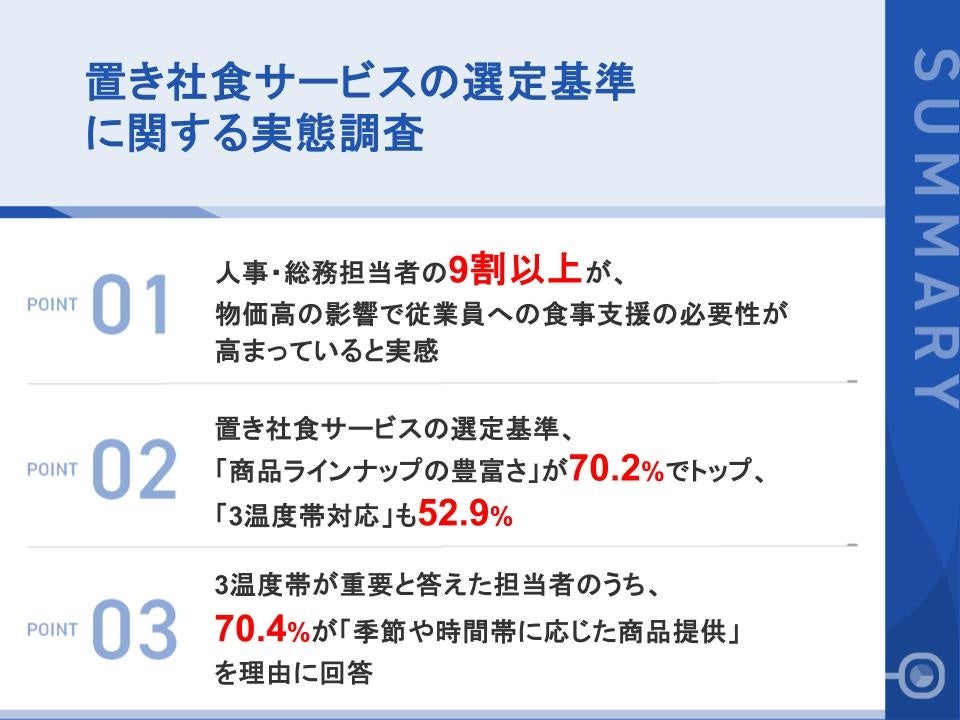 【物価高時代の従業員食事支援｜置き社食の選定基準が判明】9割以上が、「食事支援の必要性が高まっている」と実感　選定時に約7割が「商品ラインナップの豊富さ」を重視、「3温度帯対応」の重要性も9割超が支持