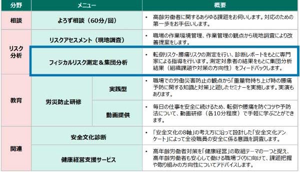 株式会社イースリーの「バリュスポ」、MS&ADインターリスク総研と連携し「高年齢労働者の労災防止サービス」を共同提供