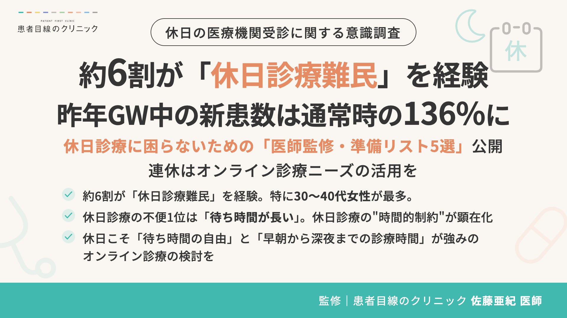 【2026年ゴールデンウィーク直前調査】約6割の人が「休日診療難民」を経験、休日診療の“時間的制約”が顕在化　連休は「オンライン診療」の活用を