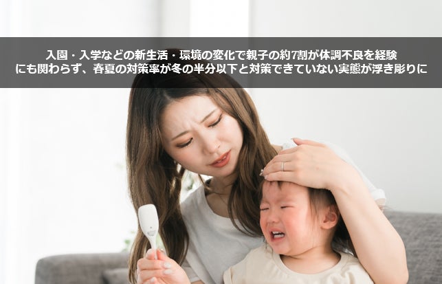 入園・入学などの新生活・環境の変化で親子の約7割が体調不良を経験　にも関わらず、春夏の対策率が冬の半分以下と対策できていない実態が浮き彫りに