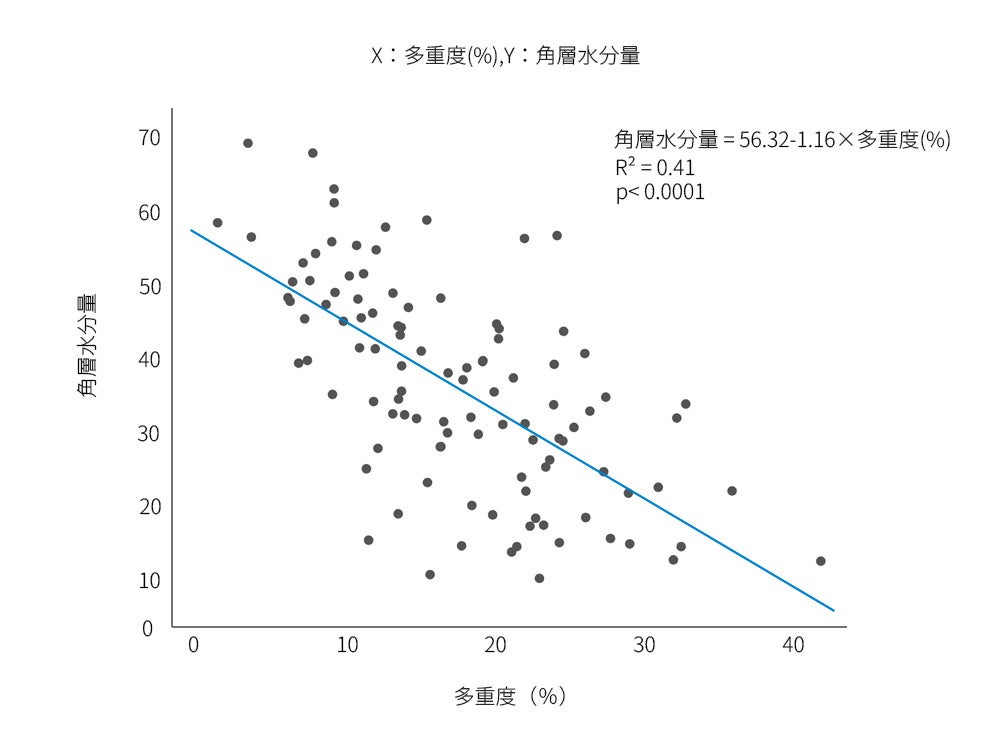 当社研究員が日本感性工学会で優秀発表賞を受賞