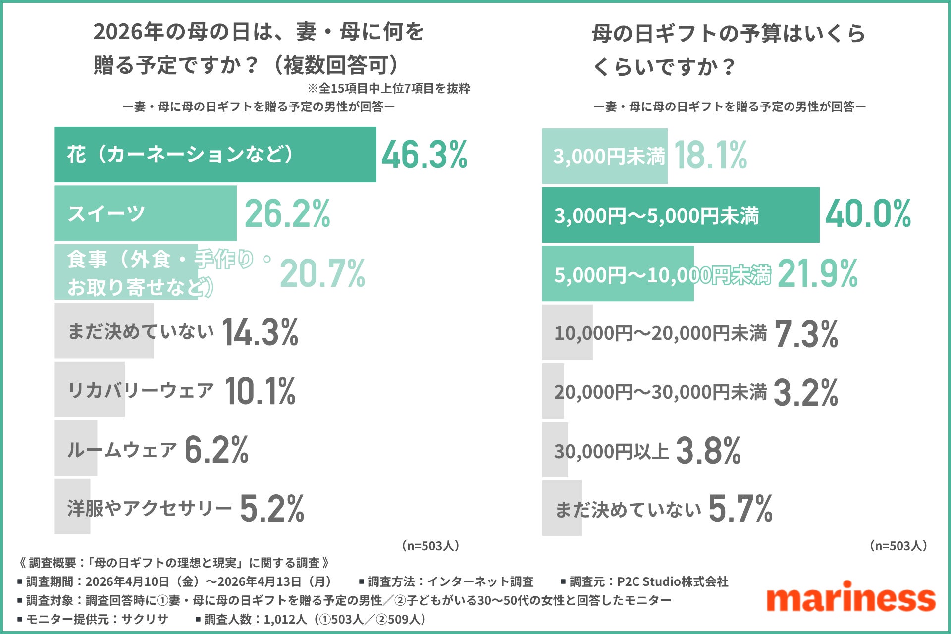 【グローバル初上陸】Kビューティーを代表するストア「OLIVE YOUNG(オリーブヤング)」の大人気イベント「OLIVE YOUNG FESTA」が日本に初進出！