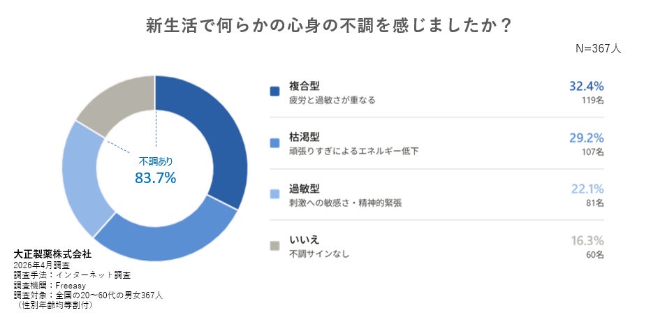 【精神科専門医解説】新生活の疲れが表面化する5月、メンタル不調を防ぐには？
