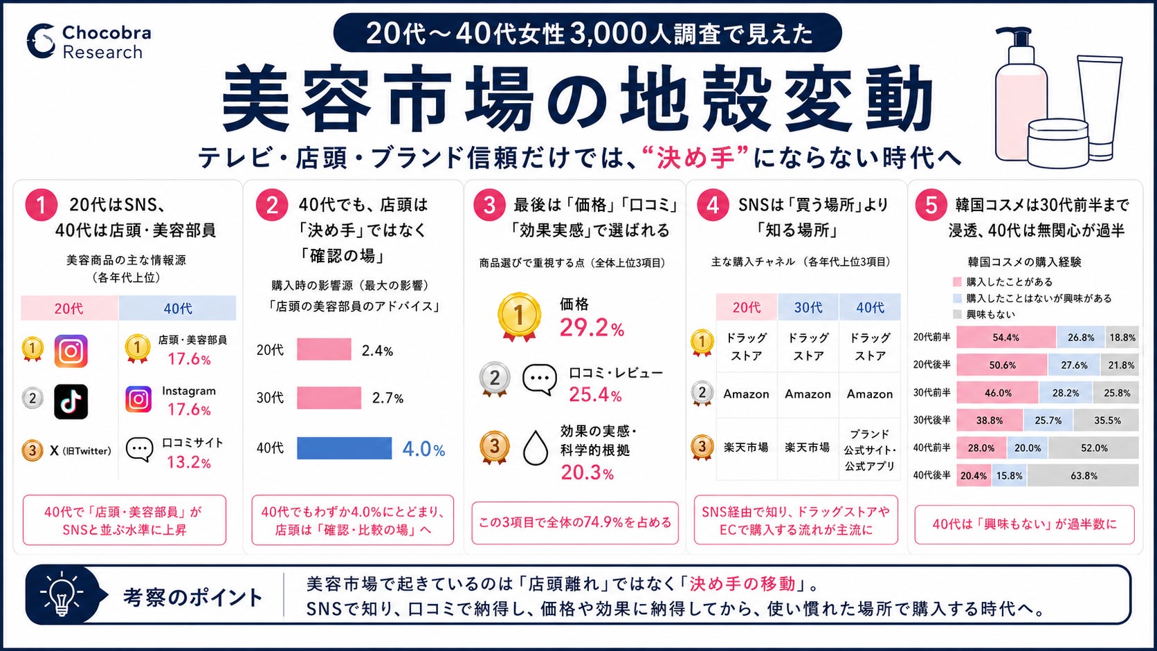 【その場で当たる！】5,000名様にヘアケア現品引換クーポン！SOLA WEATHER CARE Xフォロー＆リポストキャンペーン