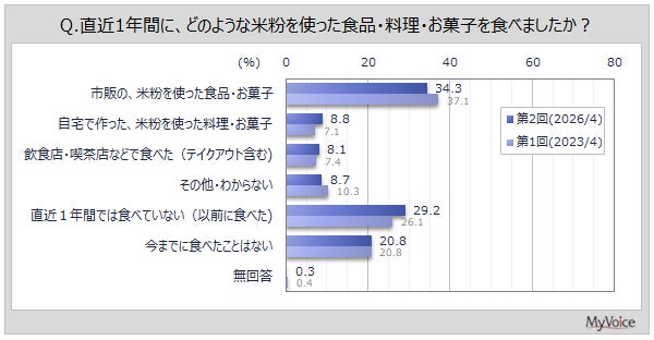 ＜母の日遅れてごめんねキャンペーン＞当日を過ぎても伝えたい！大切なお母さんへ「健康と安心」のサプライズ