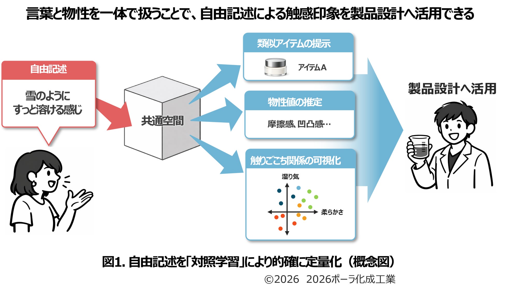 リカバリーウェア「Miranes（ミラネス）」、着用時のコンディション関連指標の変化を観測