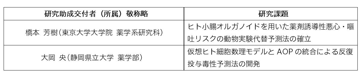 セルフケアブランド「Sorule（ソルレ）」から理想のやわらかい質感に導く美容液ミルクと美容液オイルミストが新登場！ブランドアンバサダー・JO1の新ビジュアルも公開！
